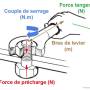 c-est-quoi-le-couple-de-serrage-1086047917.jpg