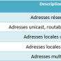 type-adresse-ipv6.png
