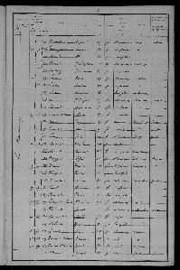 Recensement_1901_le_Faubourg_Reignac_Thibault_Joseph