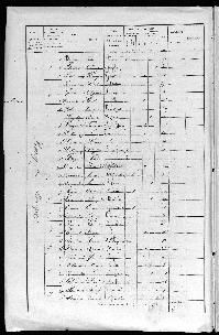 RECENSEMENT CHEVREAU MARIE