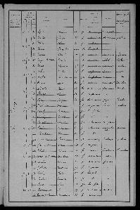 Recensement_1901_le_bourg_Reignac_Caraty_Joseph