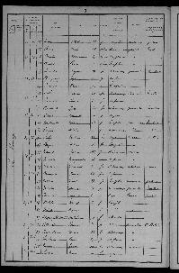 Recensement_1901_le_bourg_Reignac_Delaleu_Roger