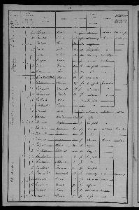 Recensement_1901_le_Grand-Rochette_Reignac_Thibault_Edouard-16