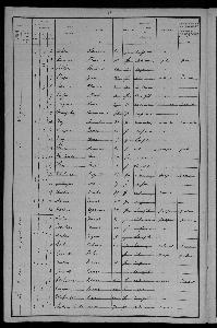 Recensement_1901_le_Verger_Reignac_Thibault_Leopold